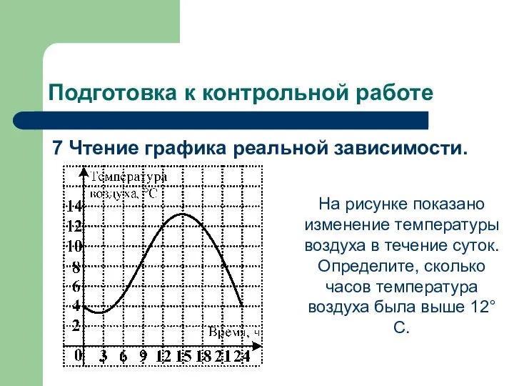 Подготовка к контрольной работе 7 Чтение графика реальной зависимости. На рисунке