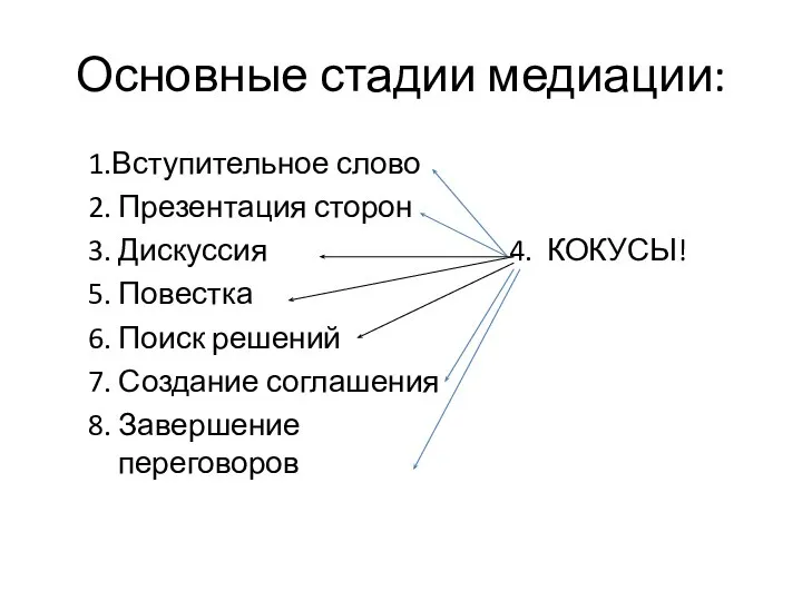 Основные стадии медиации: 1.Вступительное слово 2. Презентация сторон 3. Дискуссия 5.