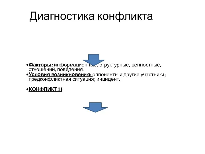 Факторы: информационные, структурные, ценностные, отношений, поведения. Условия возникновения: оппоненты и другие