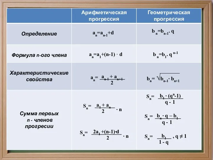 an=an-1+d b n=bn-1. q an=a1+(n-1) · d b n=b1. q n-1 bn= √bn-1∙ bn+1