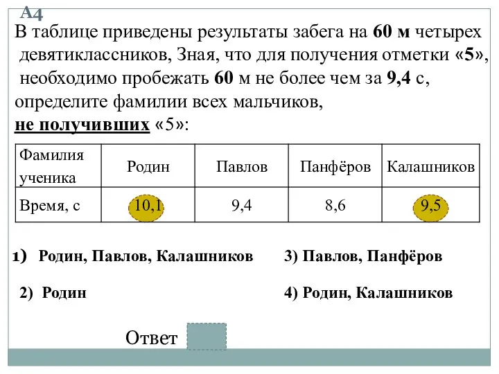 В таблице приведены результаты забега на 60 м четырех девятиклассников, Зная,