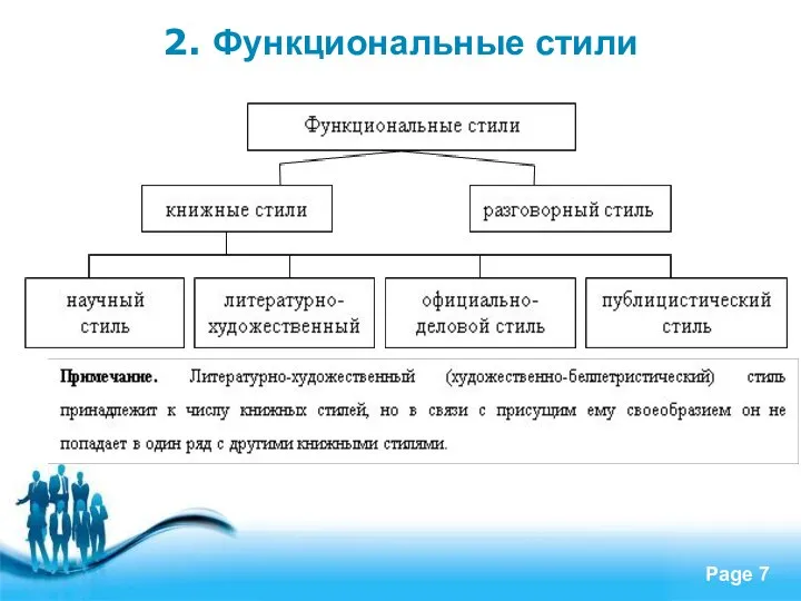 2. Функциональные стили