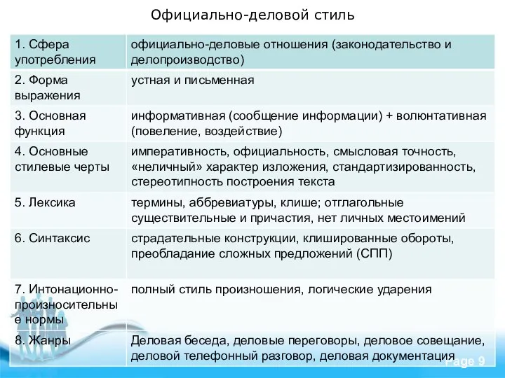 Официально-деловой стиль