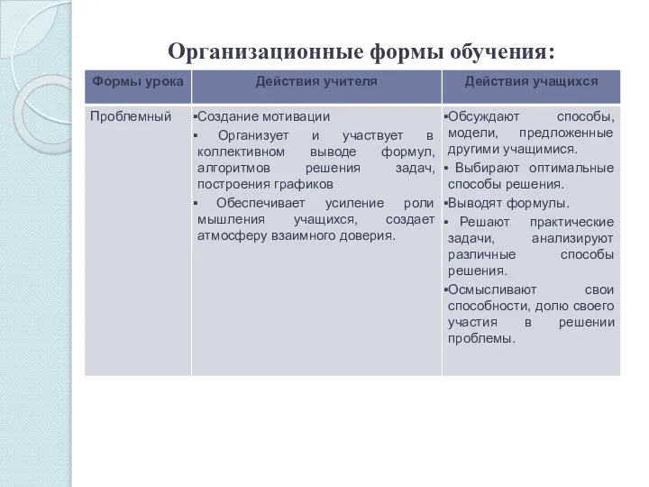 Организационные формы обучения: