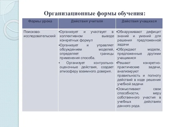 Организационные формы обучения: