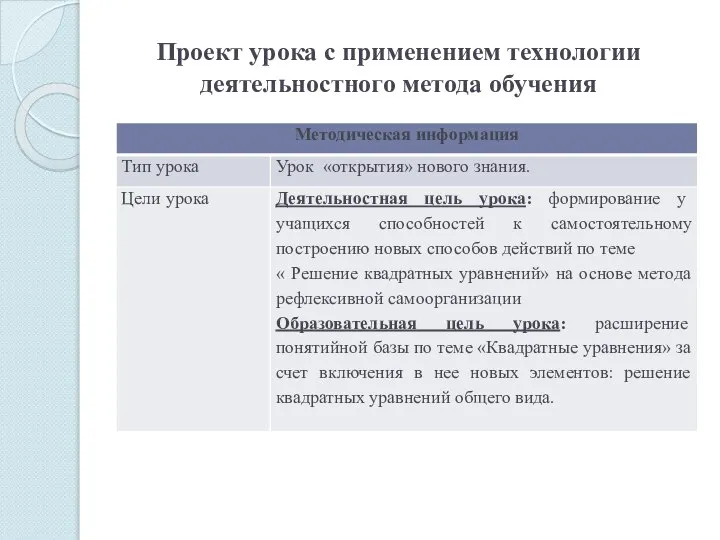 Проект урока с применением технологии деятельностного метода обучения