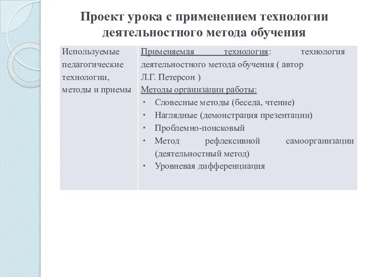 Проект урока с применением технологии деятельностного метода обучения