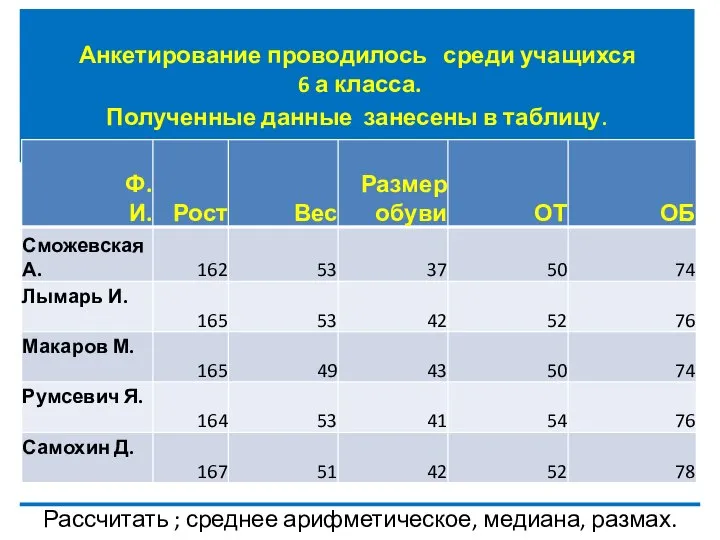 Анкетирование проводилось среди учащихся 6 а класса. Полученные данные занесены в