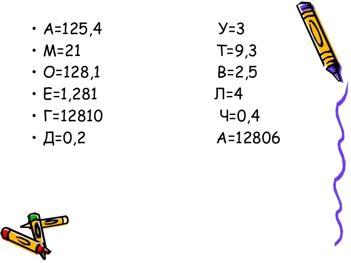 А=125,4 У=3 М=21 Т=9,3 О=128,1 В=2,5 Е=1,281 Л=4 Г=12810 Ч=0,4 Д=0,2 А=12806