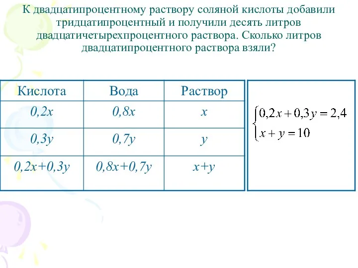 К двадцатипроцентному раствору соляной кислоты добавили тридцатипроцентный и получили десять литров