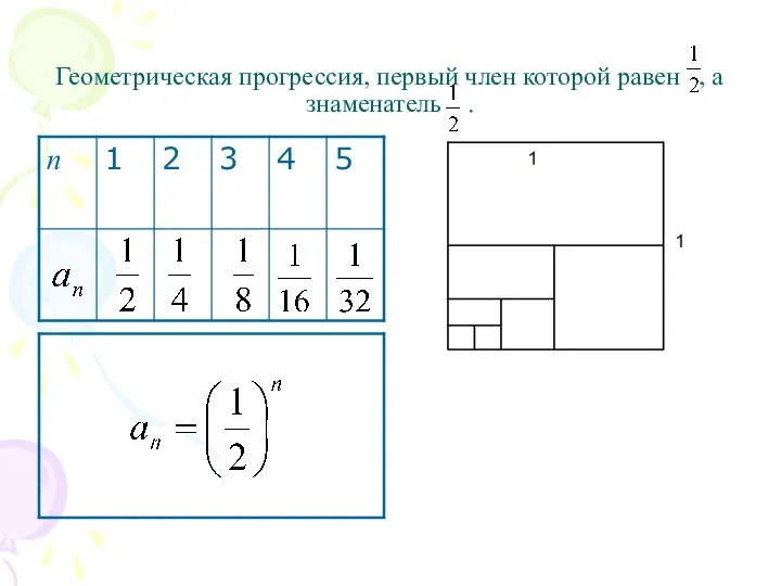 Геометрическая прогрессия, первый член которой равен , а знаменатель .