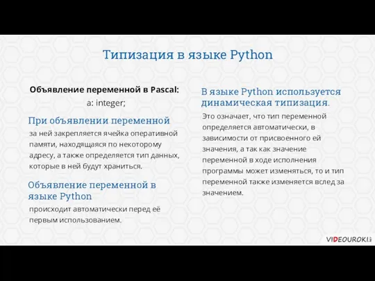 Типизация в языке Python Объявление переменной в Pascal: a: integer; за