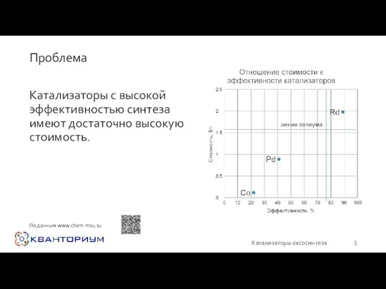 Проблема Катализаторы с высокой эффективностью синтеза имеют достаточно высокую стоимость. Катализаторы