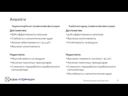 Аналоги Гидроксокарбонил (трифенилфосфин) родия Достоинства: 80% эффективность катализа Стойкость к каталитическим