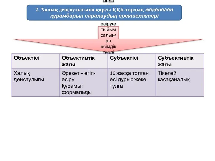 Құрамында есірткі заттар бар, өсіруге тыйым салынған өсімдіктерді заңсыз егіп өсіру