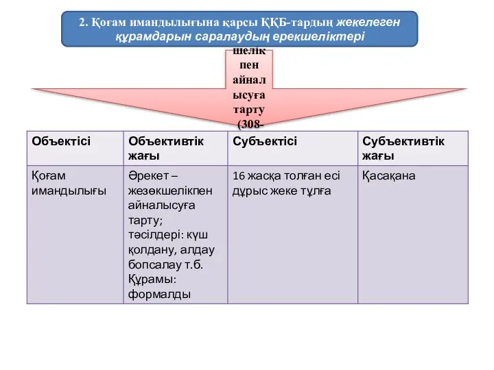 Жезөкшелікпен айналысуға тарту (308-бап) 2. Қоғам имандылығына қарсы ҚҚБ-тардың жекелеген құрамдарын саралаудың ерекшеліктері