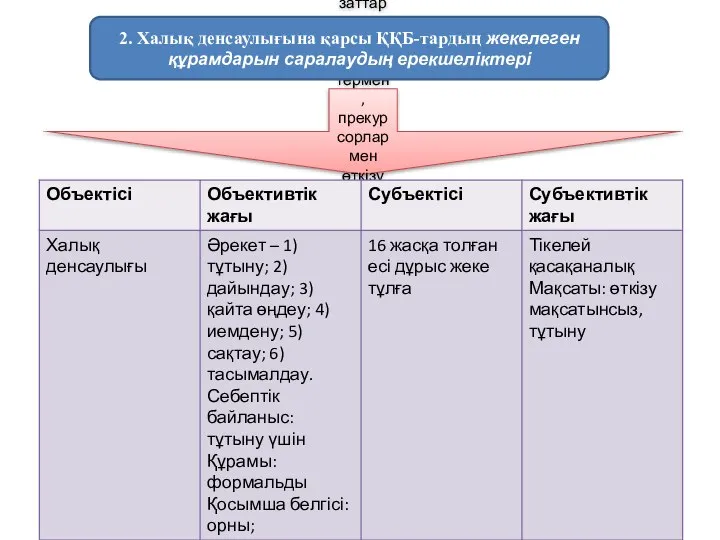 Есірткі, психотроптық заттармен, сол тектестермен, прекурсорлармен өткізу мақсатынсыз заңсыз жұмыс істеу