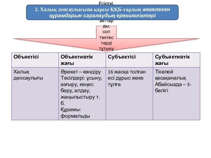 Есірткі, психотроптық заттарды, сол тектестерді тұтынуға көндіру (299-бап) 2. Халық денсаулығына