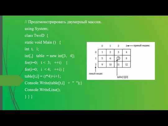 // Продемонстрировать двумерный массив. using System; class TwoD { static void