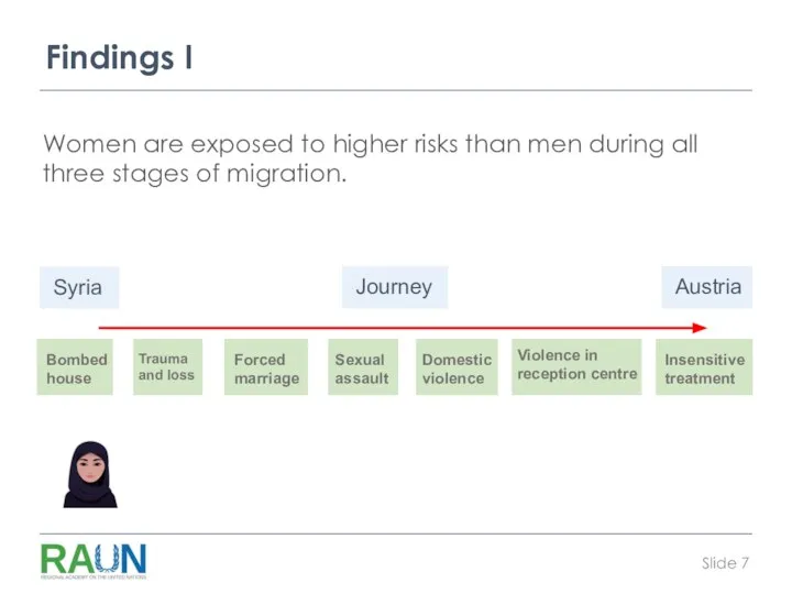 Findings I Women are exposed to higher risks than men during