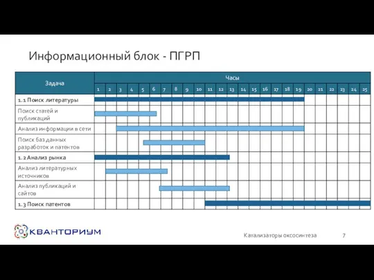 Информационный блок - ПГРП Катализаторы оксосинтеза