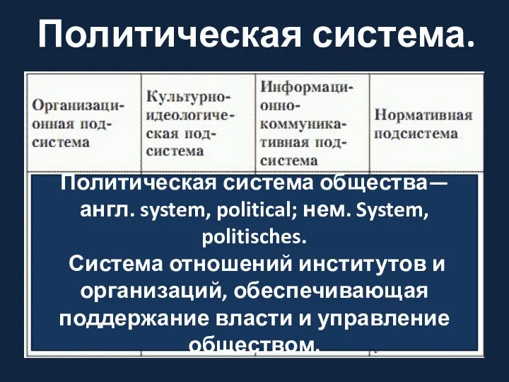 Политическая система. Политическая система общества— англ. system, political; нем. System, politisches.