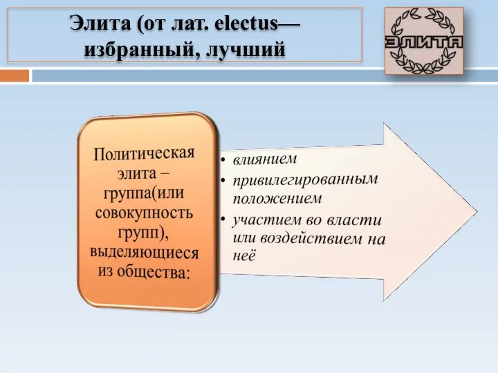 Элита (от лат. electus— избранный, лучший