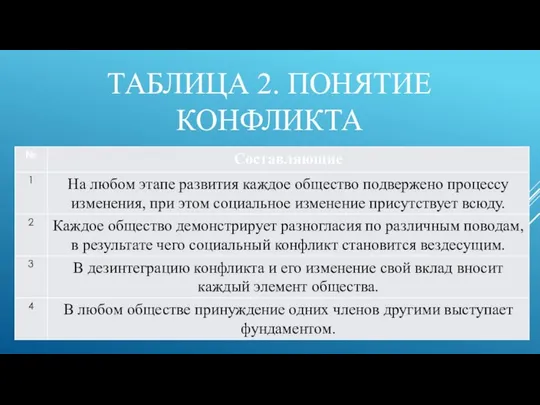 ТАБЛИЦА 2. ПОНЯТИЕ КОНФЛИКТА