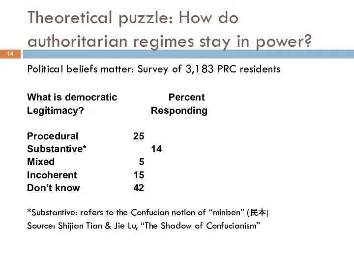 Theoretical puzzle: How do authoritarian regimes stay in power? Political beliefs