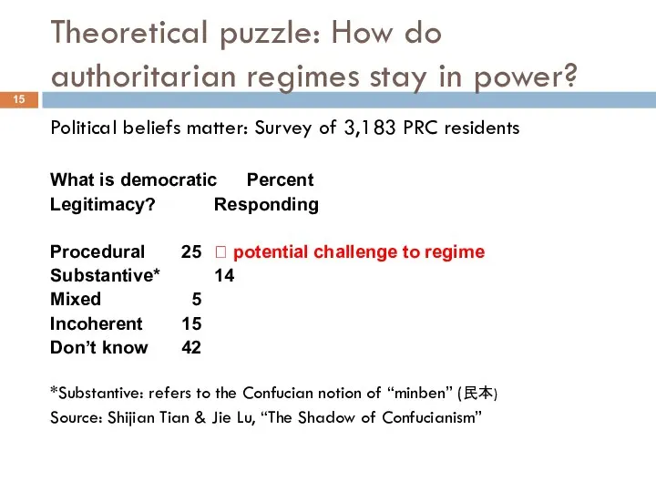 Theoretical puzzle: How do authoritarian regimes stay in power? Political beliefs