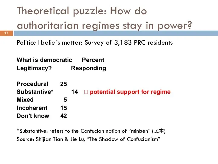 Theoretical puzzle: How do authoritarian regimes stay in power? Political beliefs