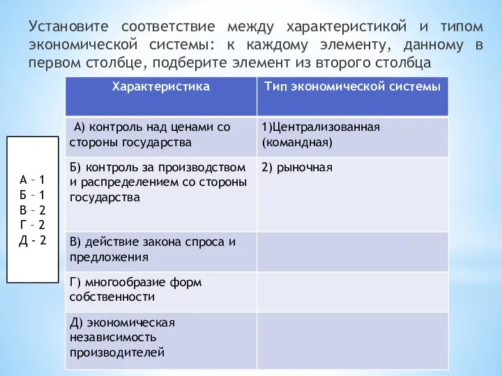 Установите соответствие между характеристикой и типом экономической системы: к каждому элементу,