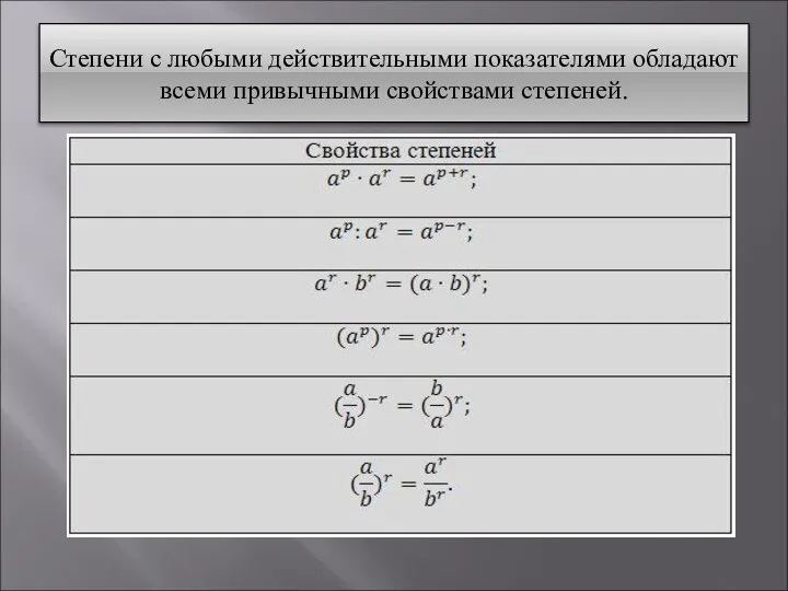 Степени с любыми действительными показателями обладают всеми привычными свойствами степеней.