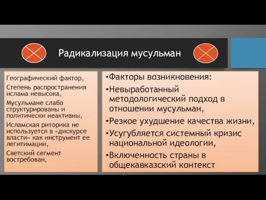 Радикализация мусульман Факторы возникновения: Невыработанный методологический подход в отношении мусульман, Резкое