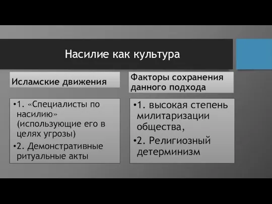 Насилие как культура Исламские движения 1. «Специалисты по насилию» (использующие его