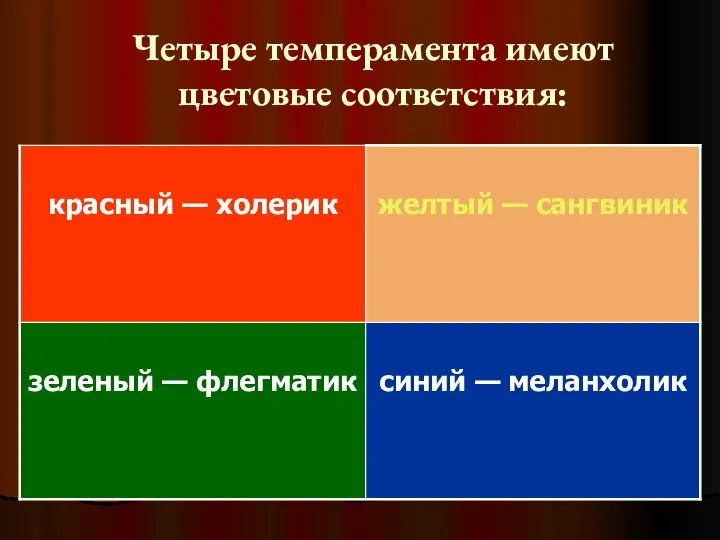 Четыре темперамента имеют цветовые соответствия: