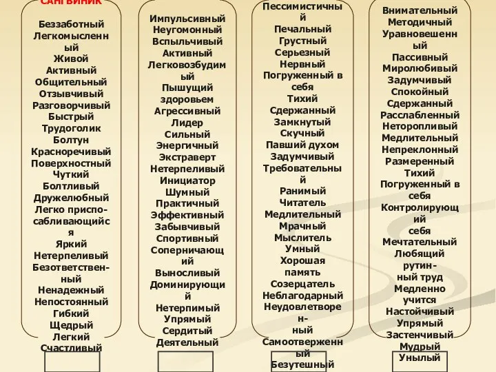 САНГВИНИК Беззаботный Легкомысленный Живой Активный Общительный Отзывчивый Разговорчивый Быстрый Трудоголик Болтун