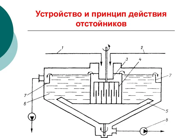 Устройство и принцип действия отстойников