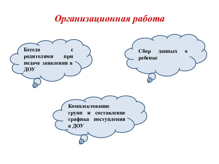 Организационная работа Беседа с родителями при подаче заявления в ДОУ Комплектование