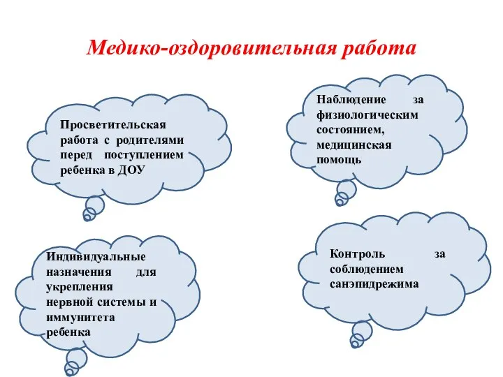 Медико-оздоровительная работа Индивидуальные назначения для укрепления нервной системы и иммунитета ребенка