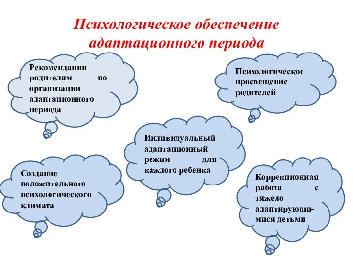 Психологическое обеспечение адаптационного периода Рекомендации родителям по организации адаптационного периода Психологическое