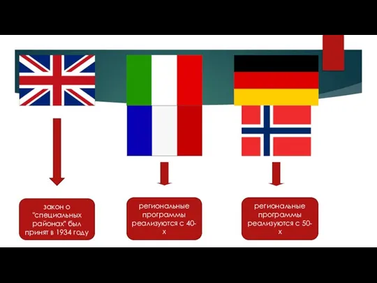 закон о "специальных районах" был принят в 1934 году региональные программы