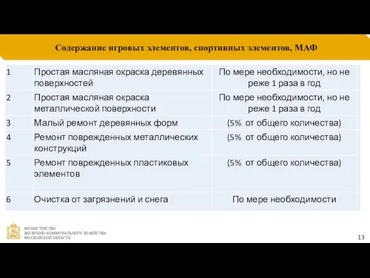 Содержание игровых элементов, спортивных элементов, МАФ 13