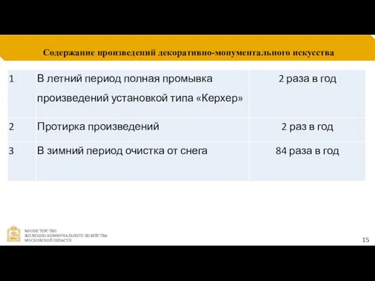 Содержание произведений декоративно-монументального искусства 15