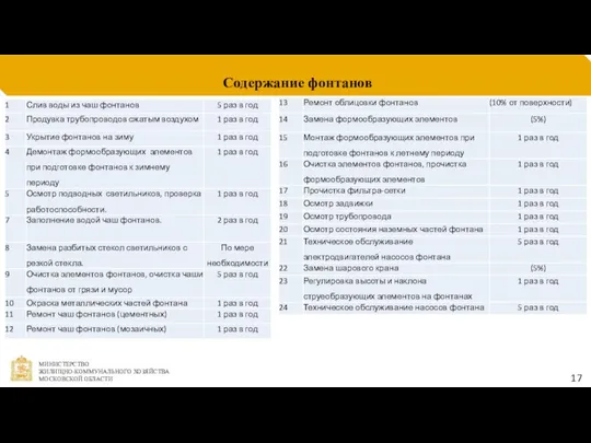 Содержание фонтанов 17