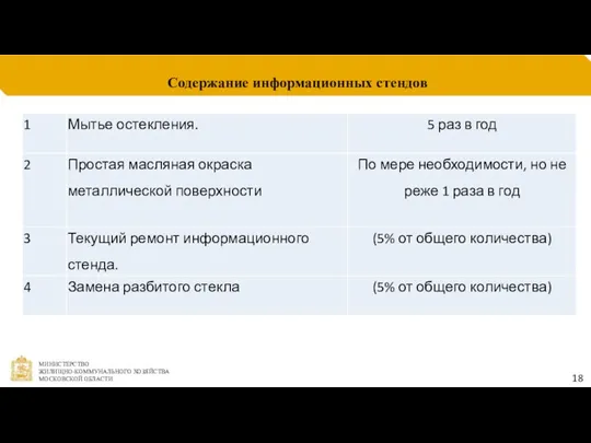 Содержание информационных стендов 18