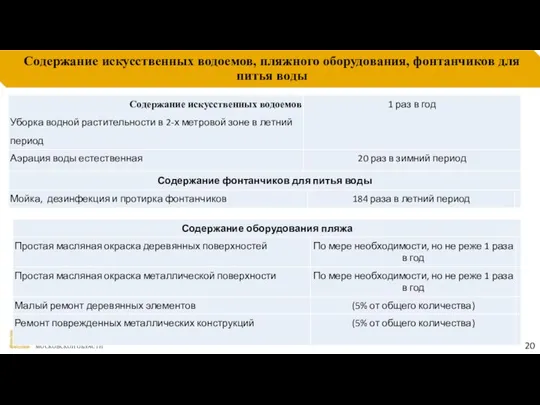 Содержание искусственных водоемов, пляжного оборудования, фонтанчиков для питья воды 20