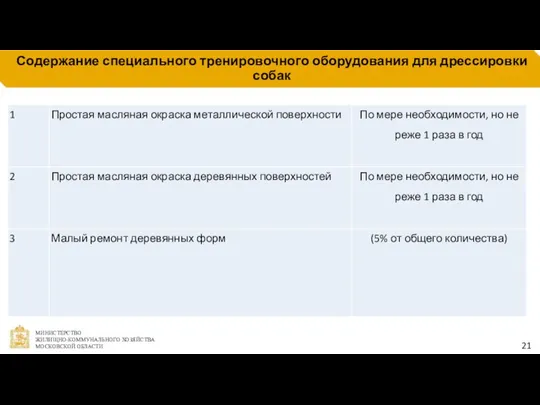 Содержание специального тренировочного оборудования для дрессировки собак 21