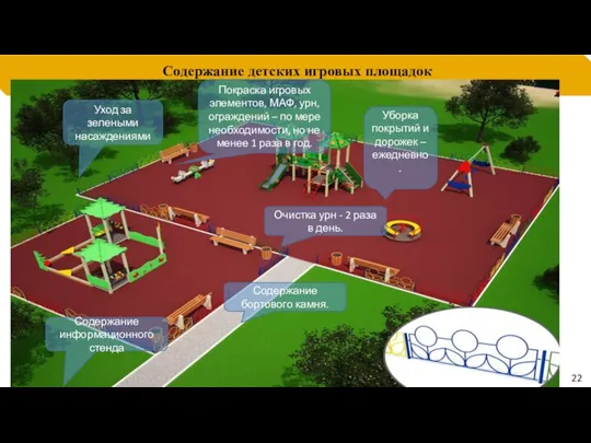 Содержание детских игровых площадок 22 Уборка покрытий и дорожек – ежедневно.