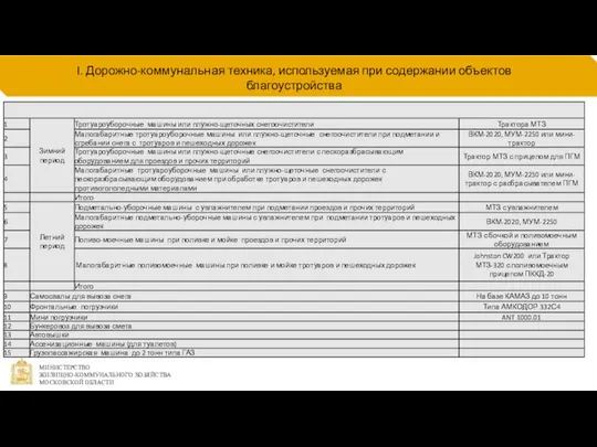 I. Дорожно-коммунальная техника, используемая при содержании объектов благоустройства